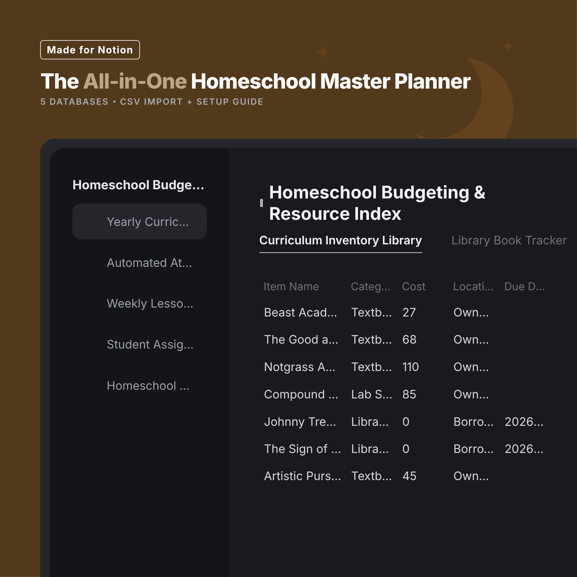The All-in-One Homeschool Master Planner Notion template showing the Homeschool Budgeting and Resource Index view